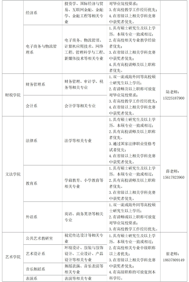 鄭州工商學院招聘