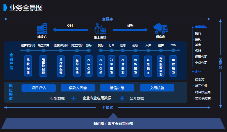 專家觀點蔡紹芳供應鏈金融建築中小企業融資困境破局之法