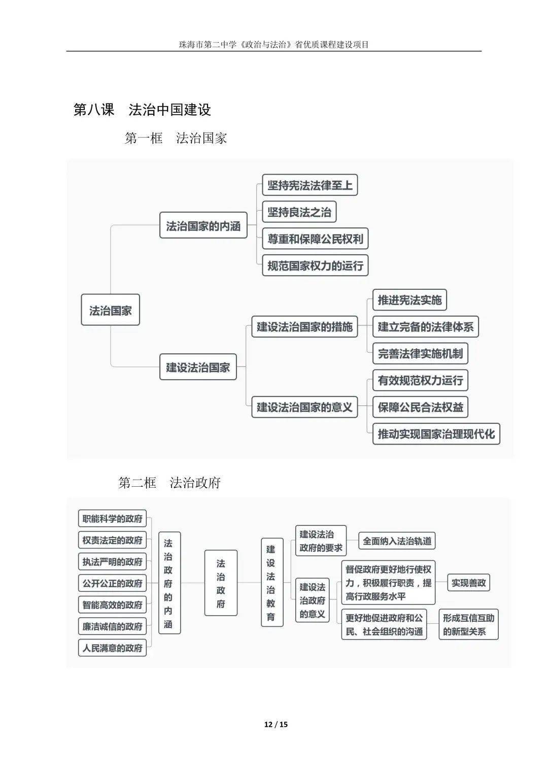 高中思想政治必修3政治與法治知識結構圖