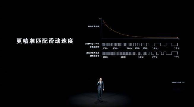 最强屏幕体验，3999元起荣耀Magic4的LTPO+高频调光有多厉害