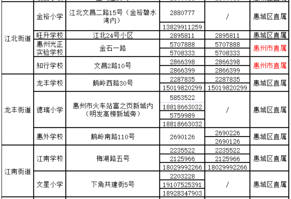 水口這些民辦學校搖號通知發佈這些學校可以申請