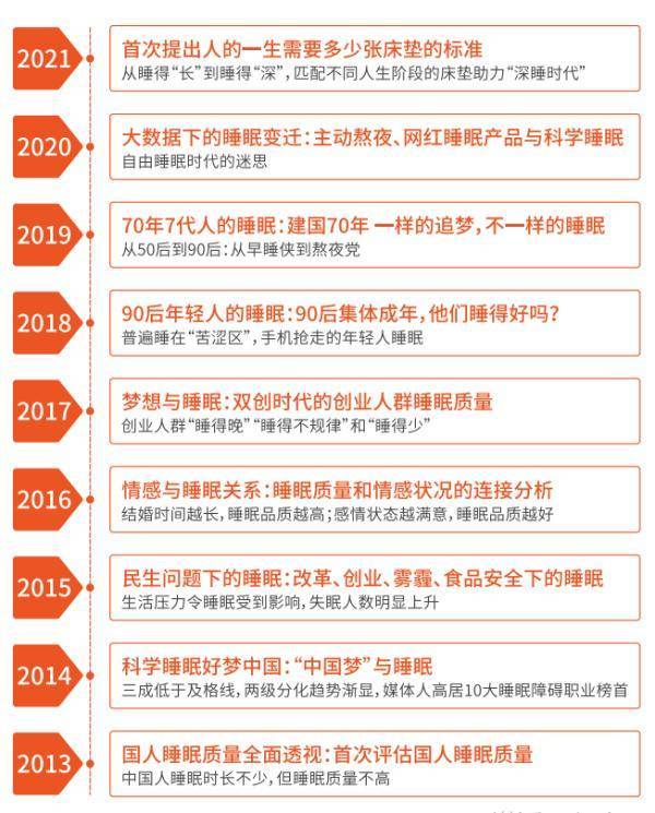 慕思|数了1000只羊还没睡着，谁偷走了你的睡眠？有人悄悄盯上你……