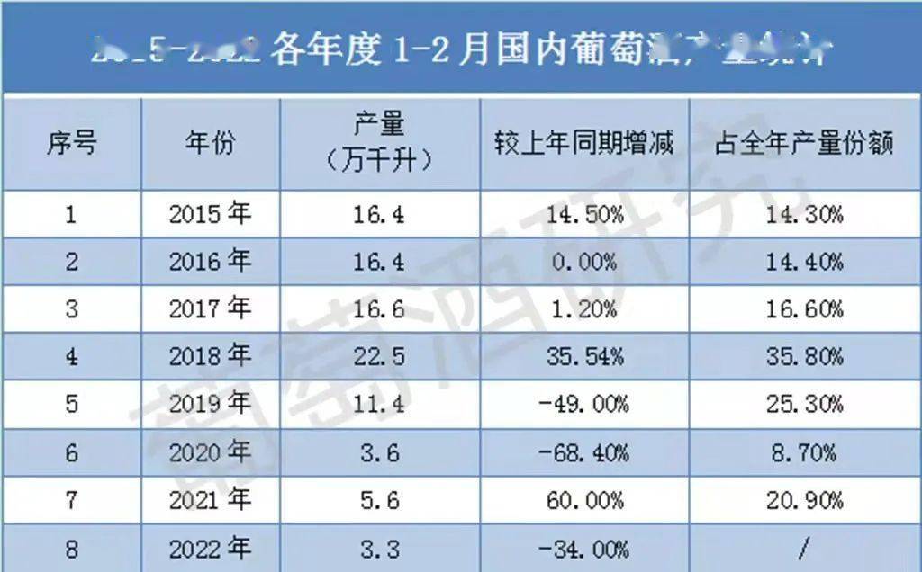 国产红酒前景如何(国产红酒的品牌有哪些)