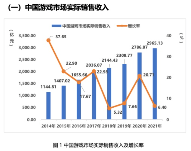 相关|游戏设计“钱”景广阔，哪些院校值得推荐？