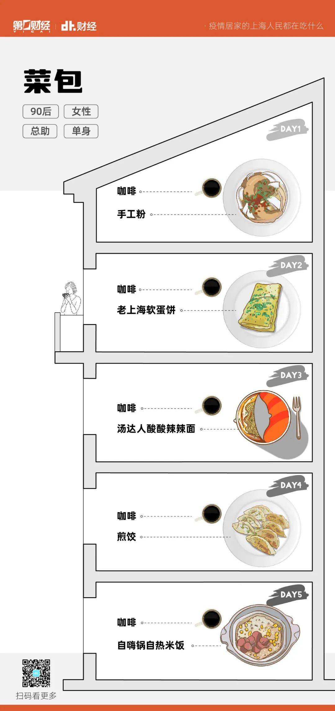 气筒激情抢菜的上海年轻人，隔离期间都在吃什么？