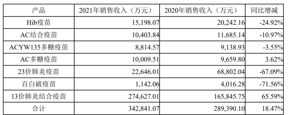 产品|第二款国产宫颈癌疫苗获批，对沃森生物和千亿市场意味着什么