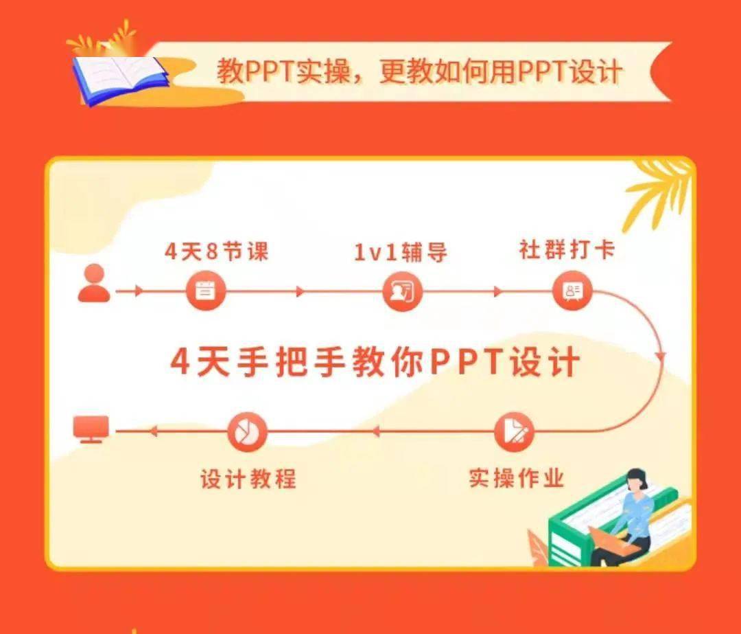 时间|仅需1元！把PPT做成这样，你也可以月入3万！