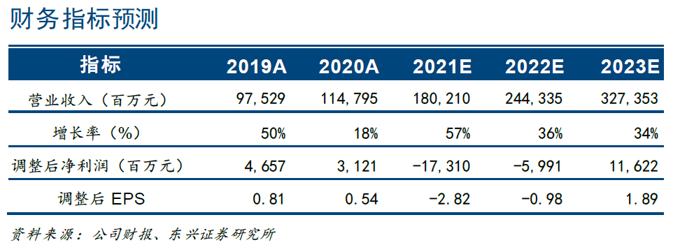 財報將近美團最新大行評級及目標價來了