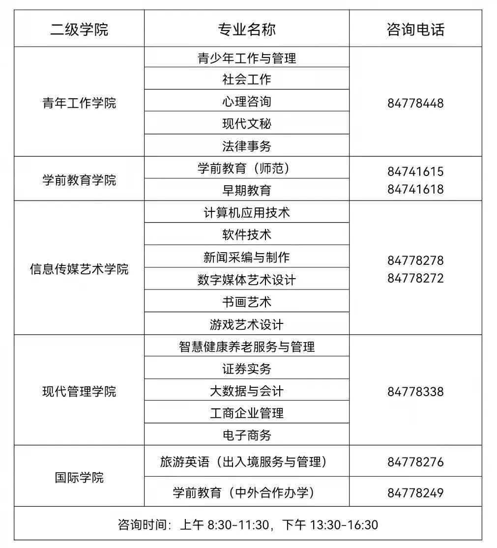 北京青年政治學院2022年自主招生開始了