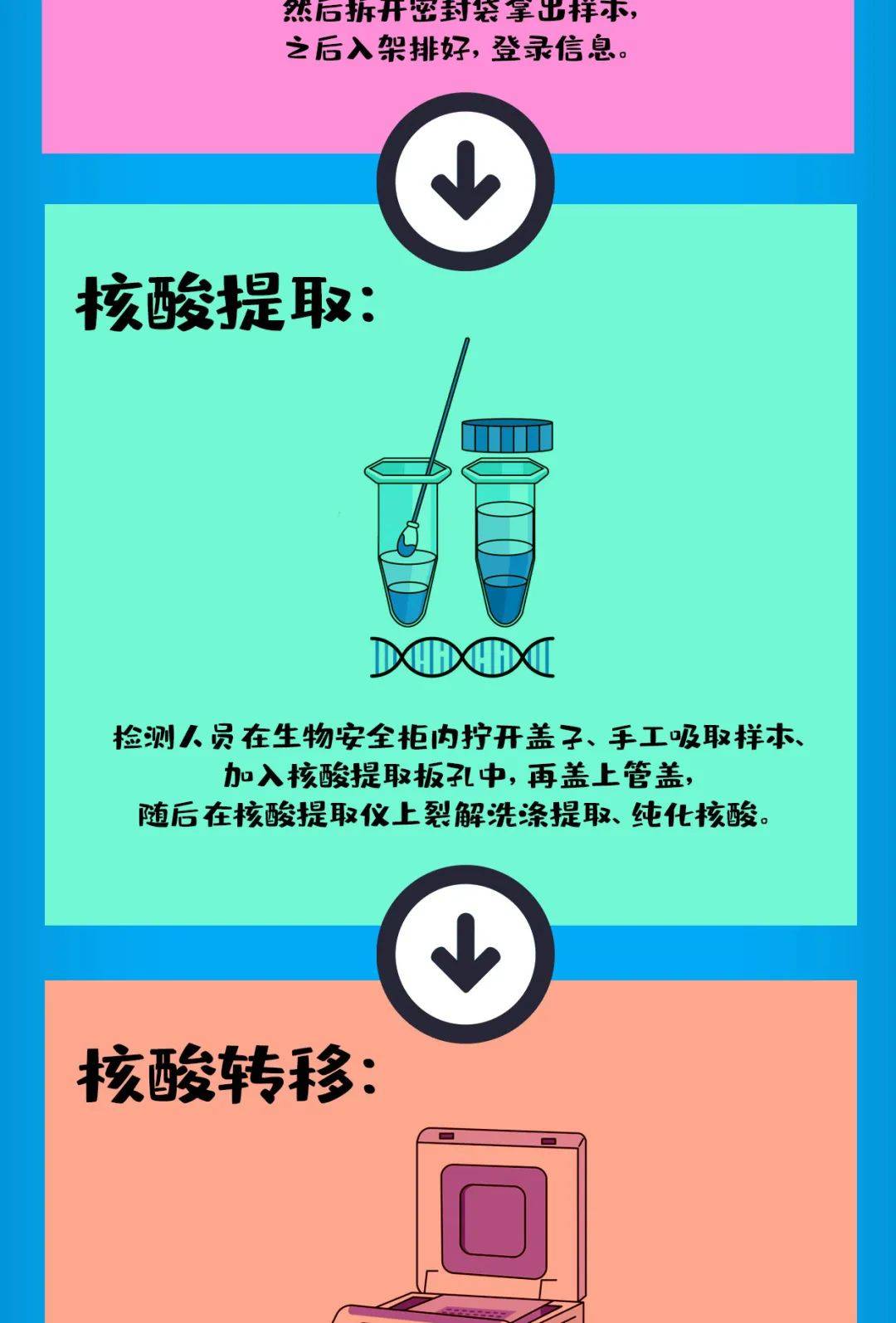 疫情|重要提醒！重要提醒！重要提醒！测核酸时不要再喊“啊”了