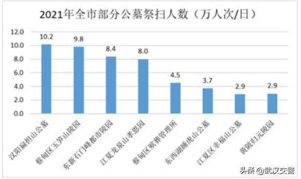 武汉人|周末起，这些路段实行交通管制！武汉人必看！