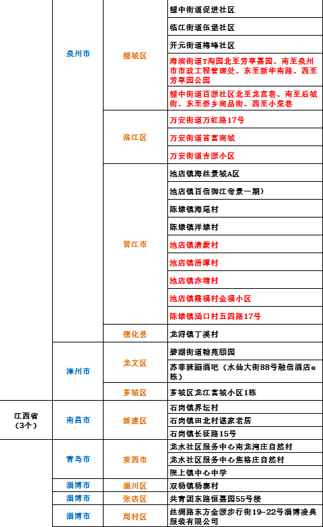 截至24日10時全國疫情高中風險地區名單55633