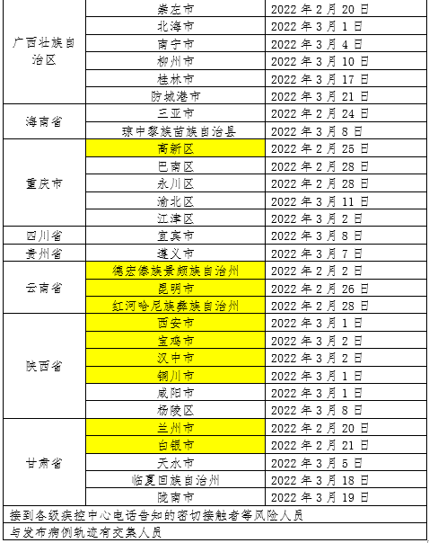 接种|速扩！厦门疾控刚刚发布！