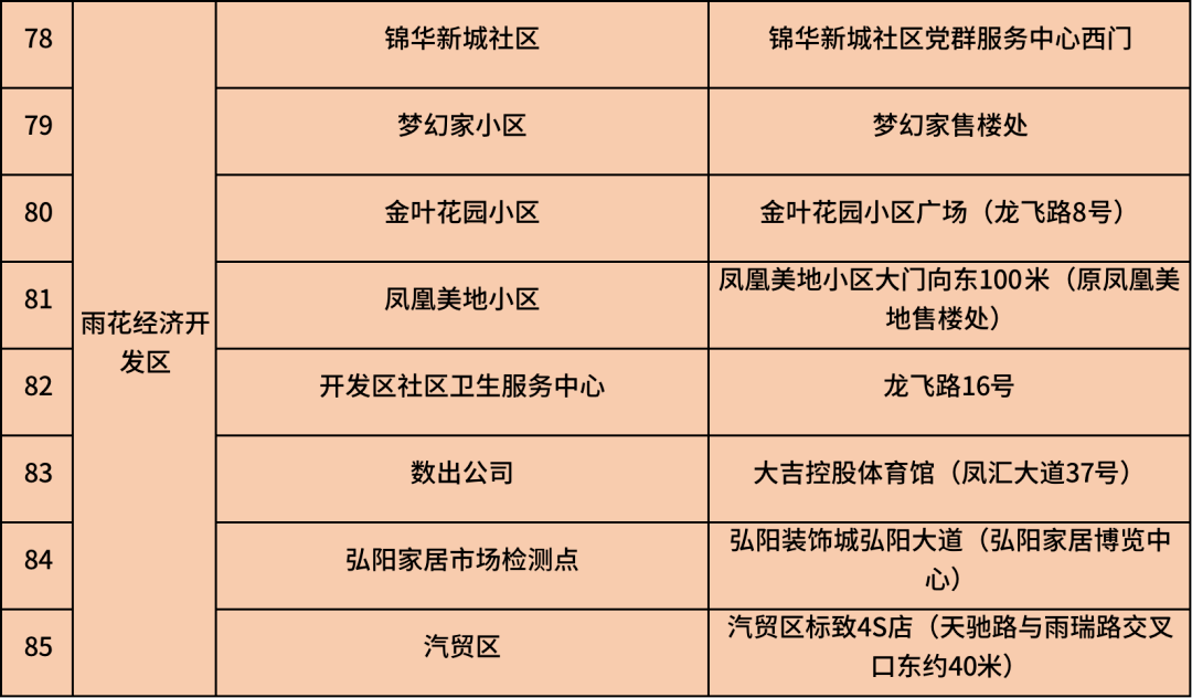 玄武 秦淮 建邺 鼓楼 雨花台 江宁 江北新区 栖霞核酸检测通知 采样 江宁 雨花台