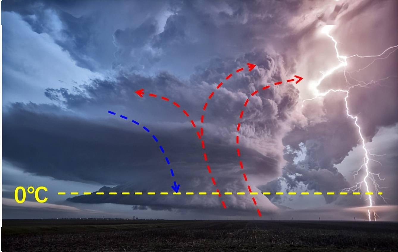 平地一声惊雷起你害怕的雷暴其实也是地球的功臣