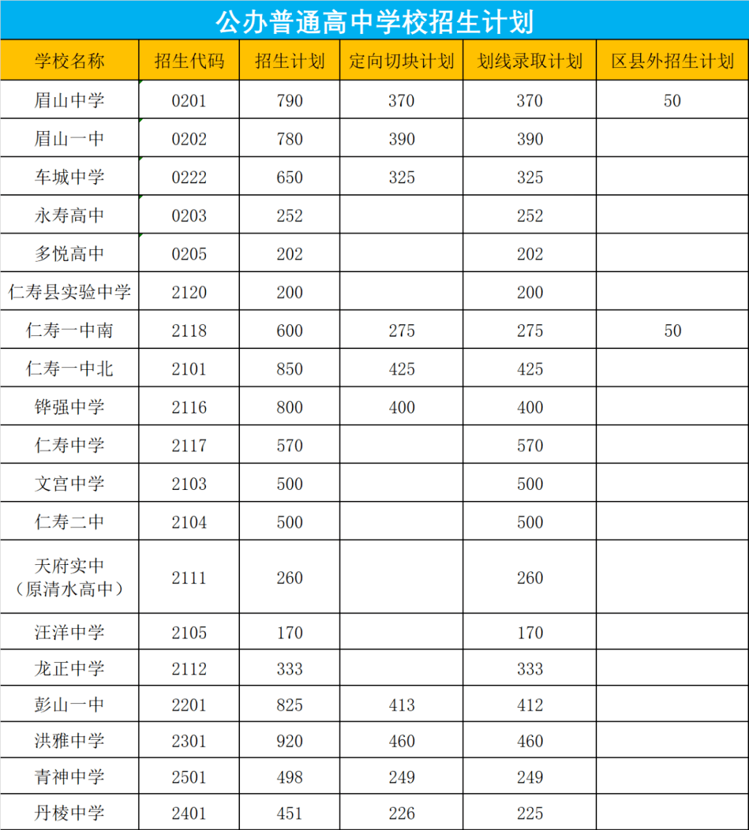 眉山中考成绩查询_中考查询眉山成绩网站_眉山市中考查询