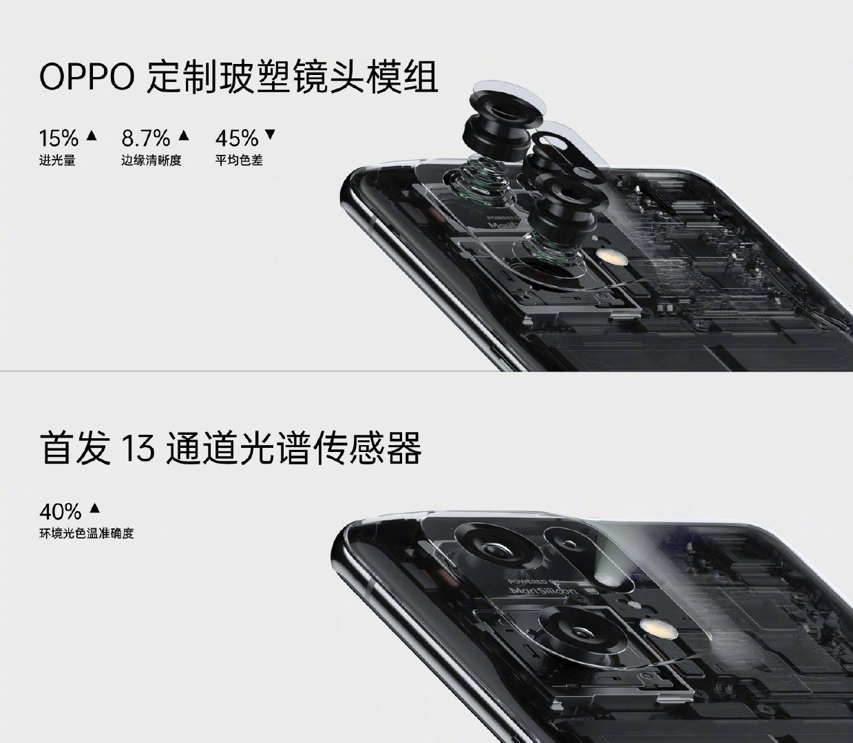 OPPO Find X5 Pro 首销好评如潮：颜值高，拍照强，反应快