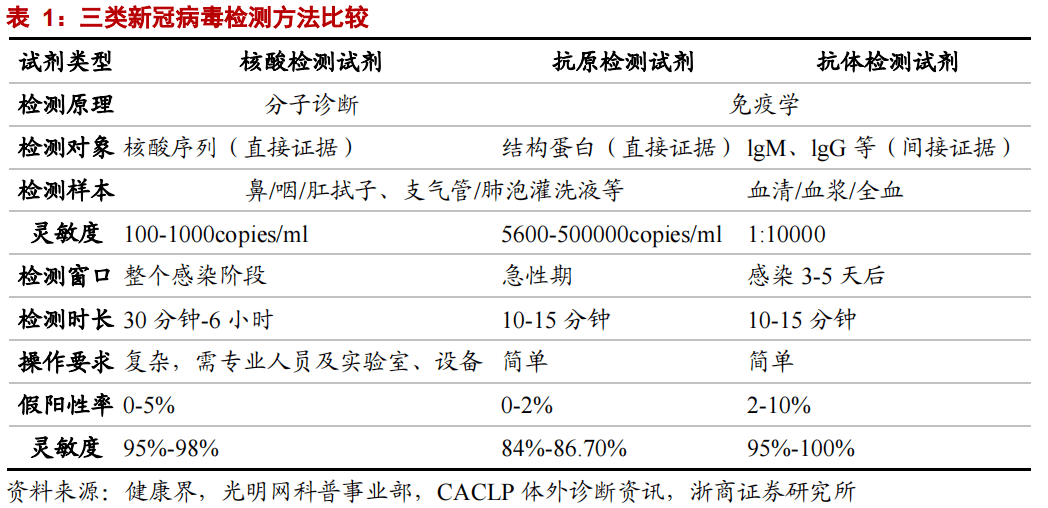 国家|不出两周，新冠抗原检测消费者想买就能买到了？