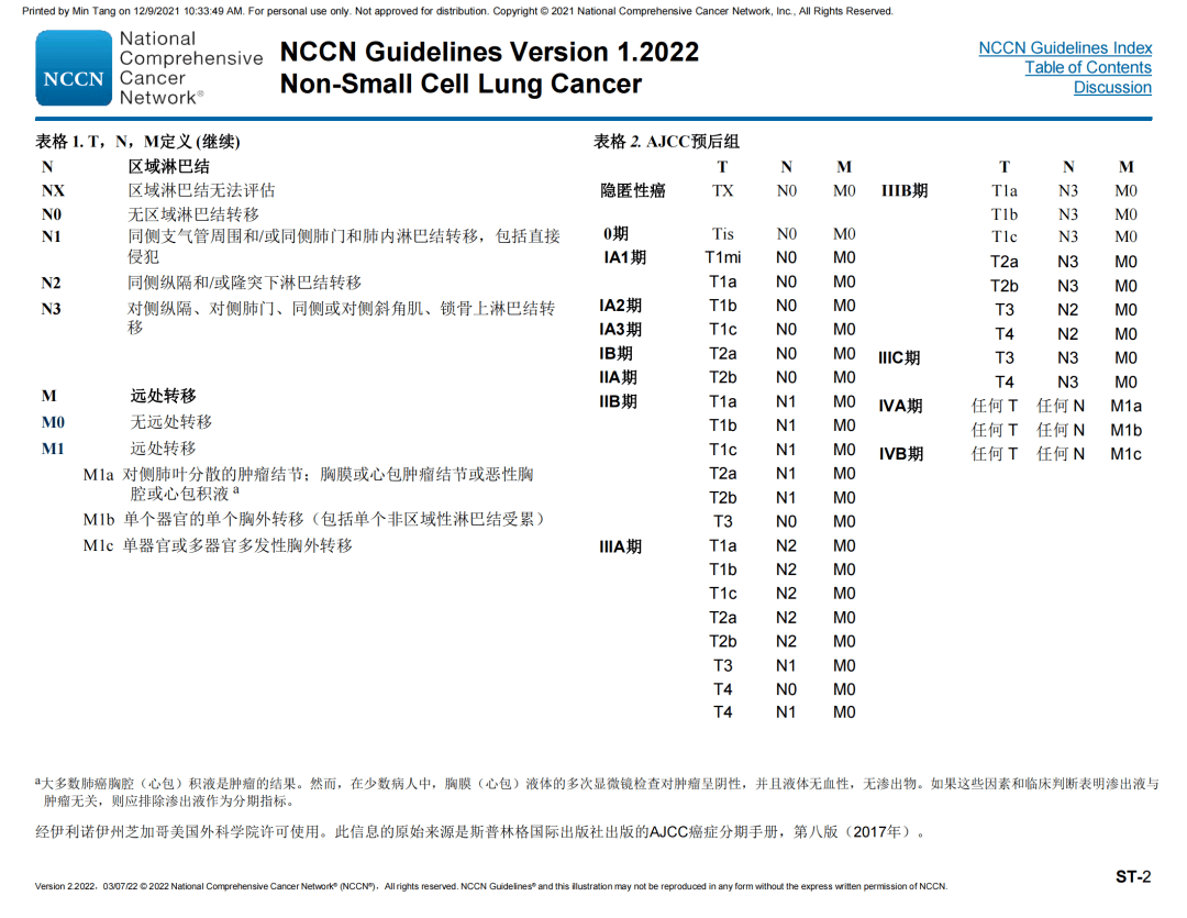 2022年3月最新最權威腫瘤指南系列之非小細胞肺癌