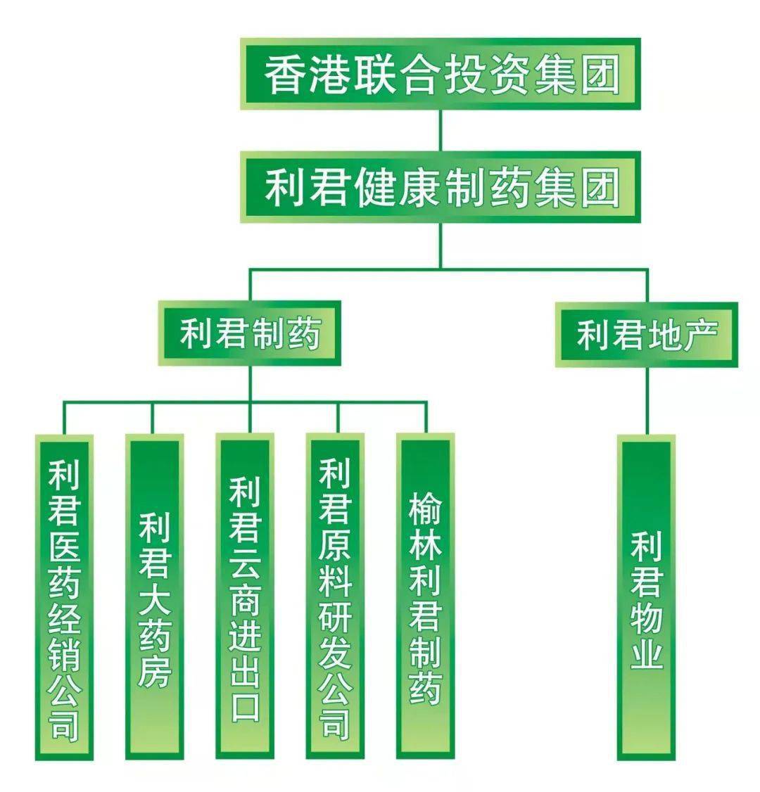 利君制药2022年度工作会议召开
