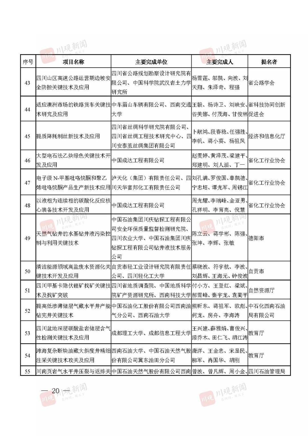 2021年度四川省科学技术奖获奖名单公布！