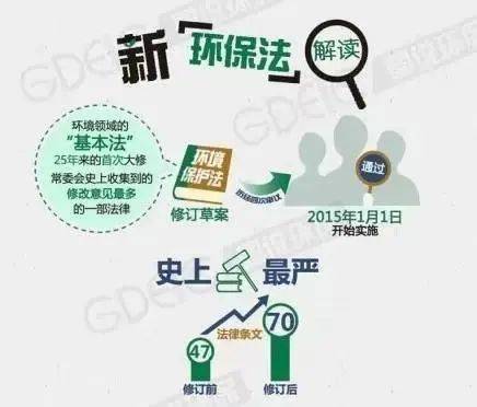 生态环境普法中华人民共和国环境保护法