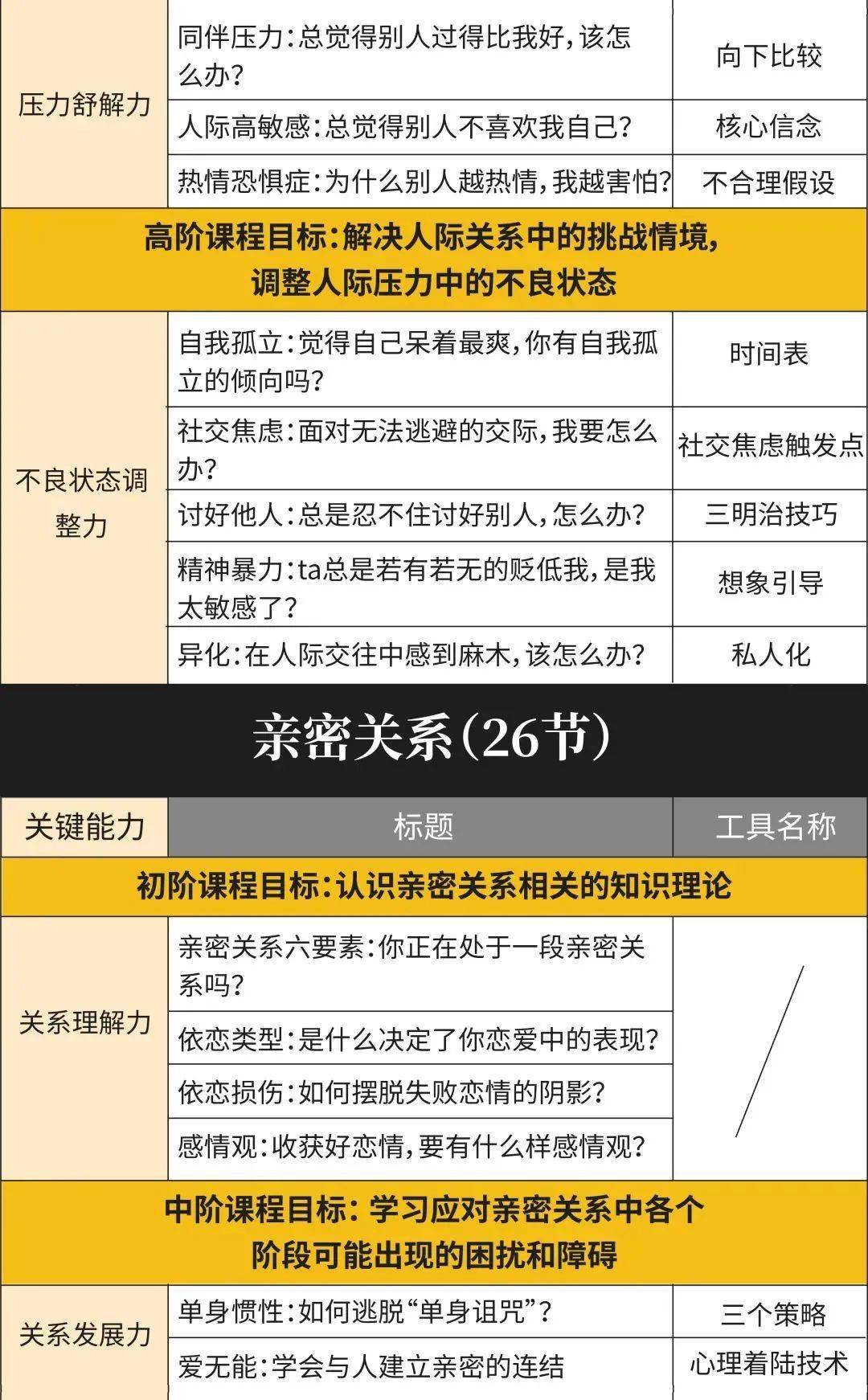 成年|真正的成长，往往发生在最深的自我探索之后｜购课免费赠送笔记本