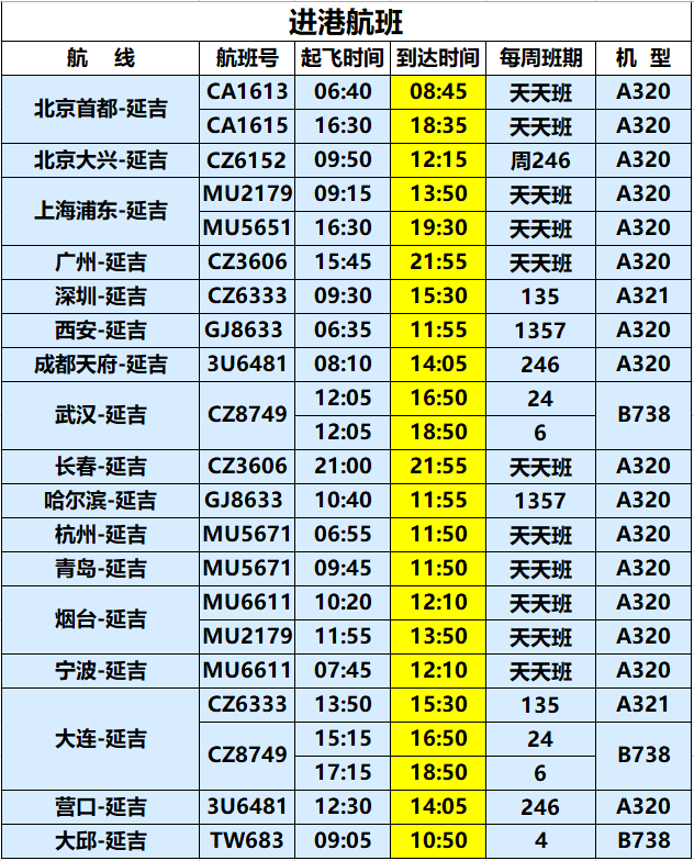 延吉机场2022年夏航季航班时刻表