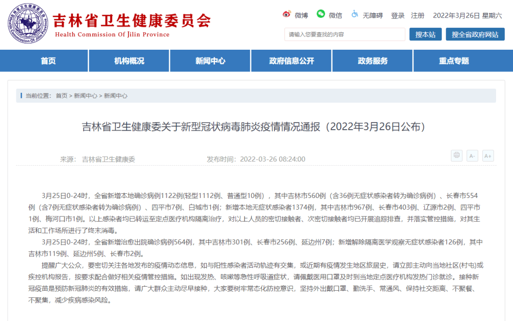 长春|吉林省新增本土确诊1122例 本土无症状感染者1374例
