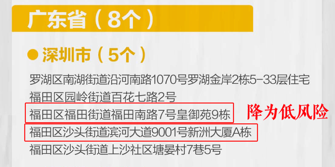 深圳福田2地调为低风险！7区连发19则通告