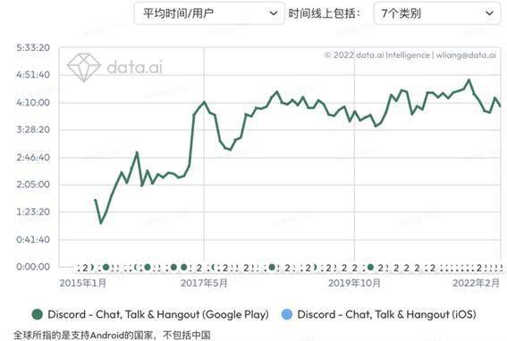 从群组到频道迈向web 30的新型沟通工具 智慧通讯 思陌物联网系统