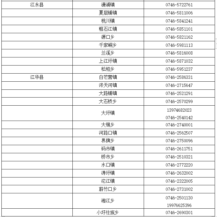 人员|永州疾控3月26日发布紧急提醒
