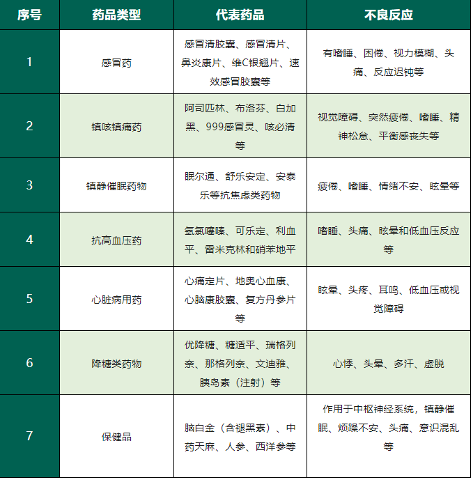 因超量服藥釀車禍犯罪嫌疑人被刑拘吃這些藥後不要馬上開車