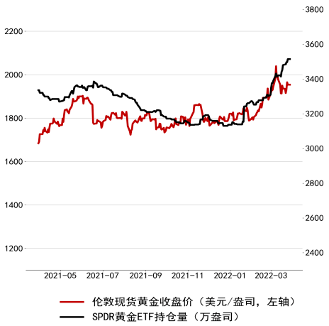 日報美債收益率集體上揚國際金價橫盤震盪