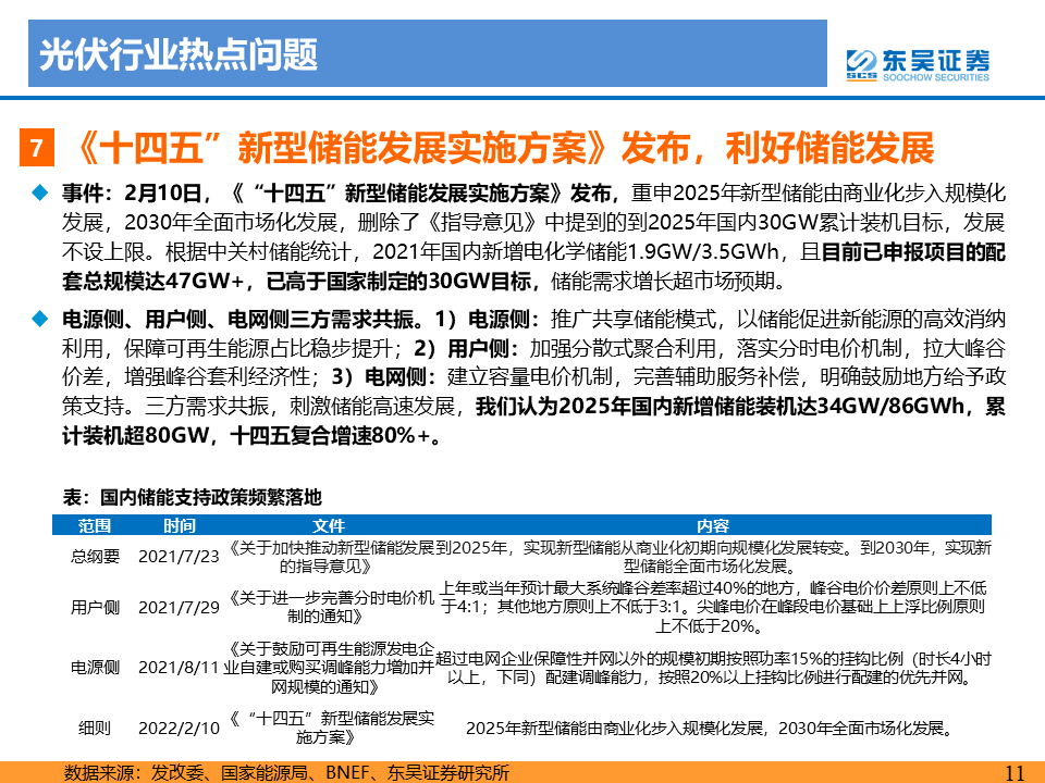 电新曾朵红2022q1新能源淡季不淡22年逐季向上光伏2022年12月专题报告