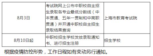 自主招生工作實施日程表2022年上海市中等職業學校招生學校主管單位要