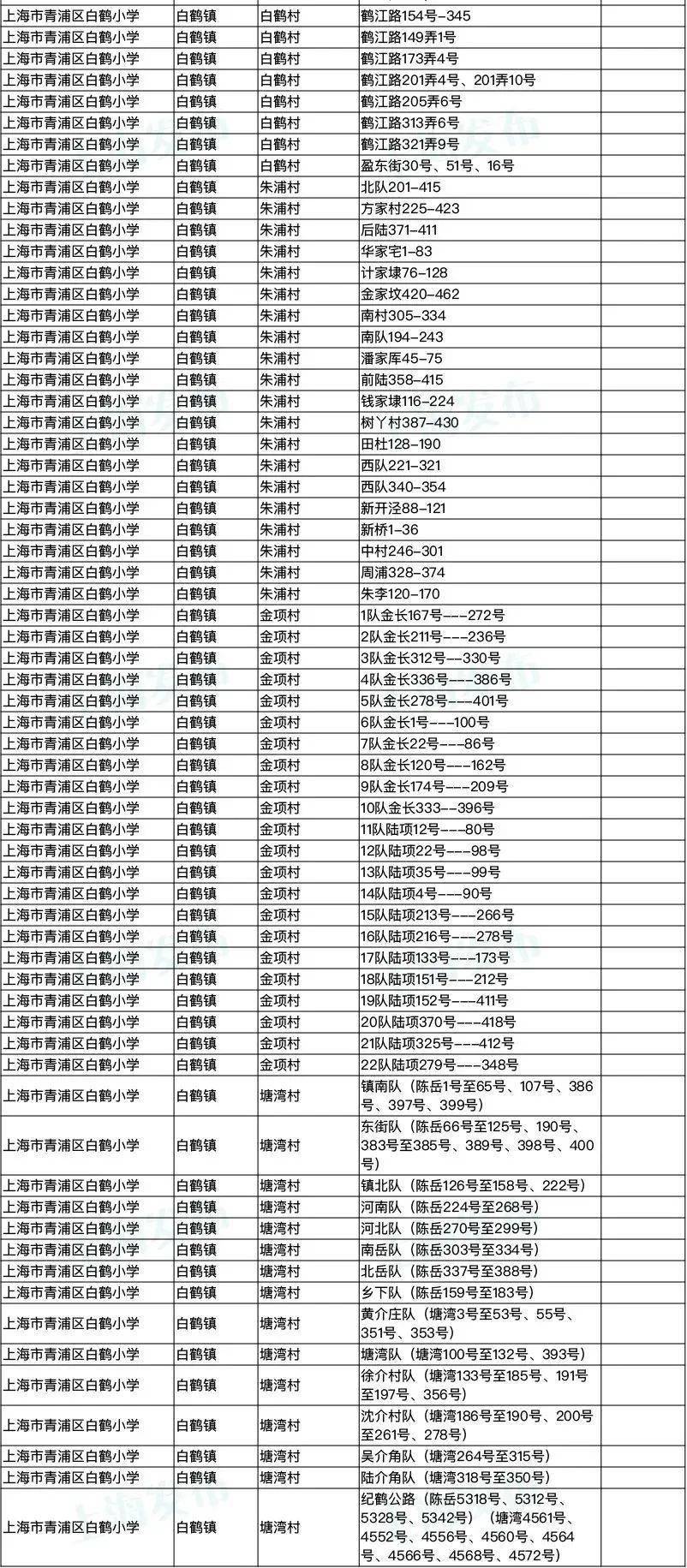 上海16区幼升小小升初招生对口地段汇总你家对口哪一所