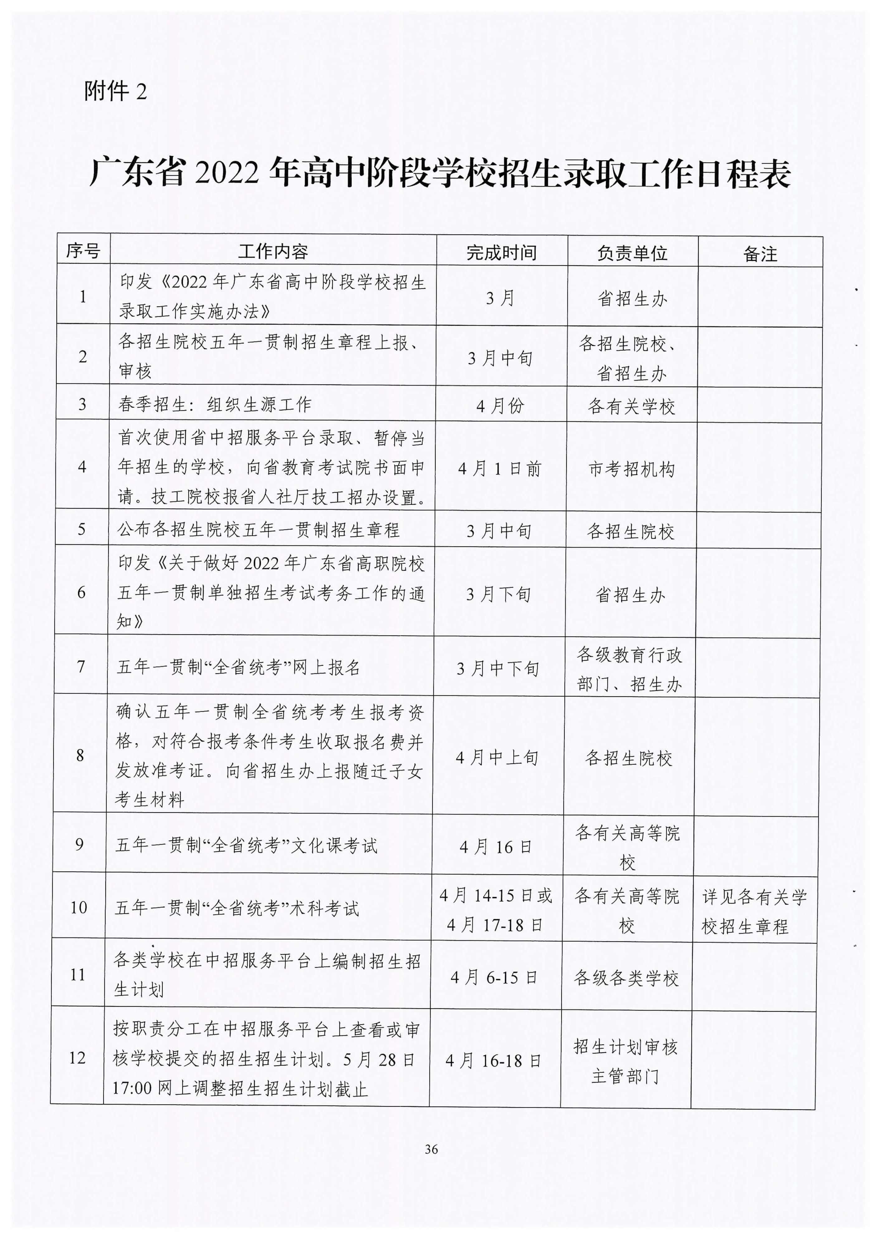 不给班级、教师下达升学指标 不得劝学生不参加初中学考