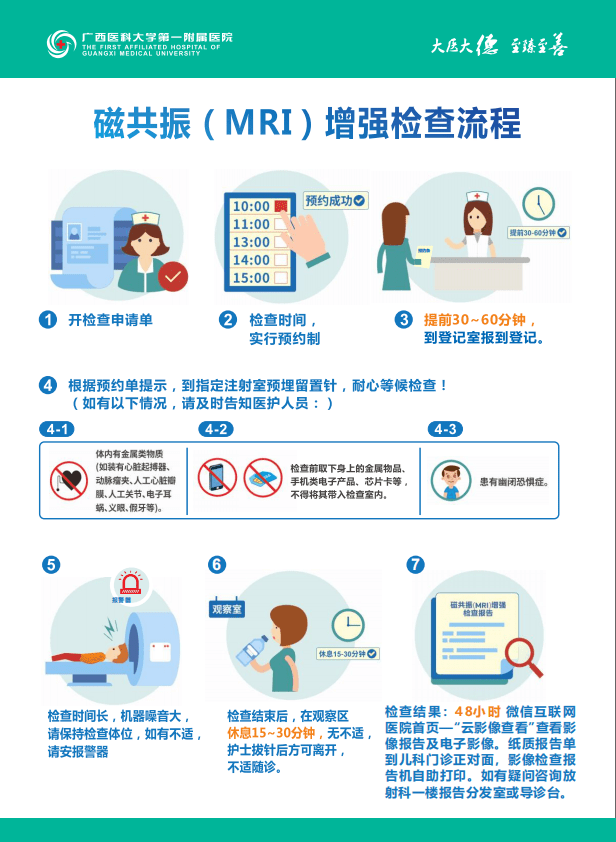 放射科宣传图片图片