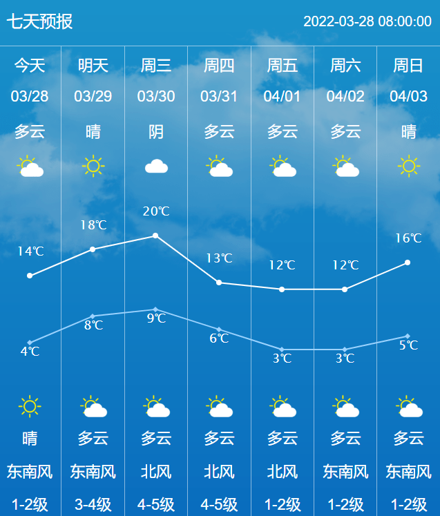 最低3最高20本周海安天气真刺激