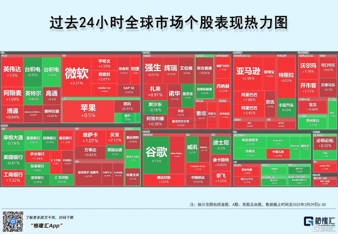 早报(03.29) | 美股V型反转！特斯拉又计划拆股，市值飙涨超800亿美元；原油 盘中重挫8%；G7拒绝以卢布购买俄罗斯天然气，俄议员警告“供应中断”_搜狐网