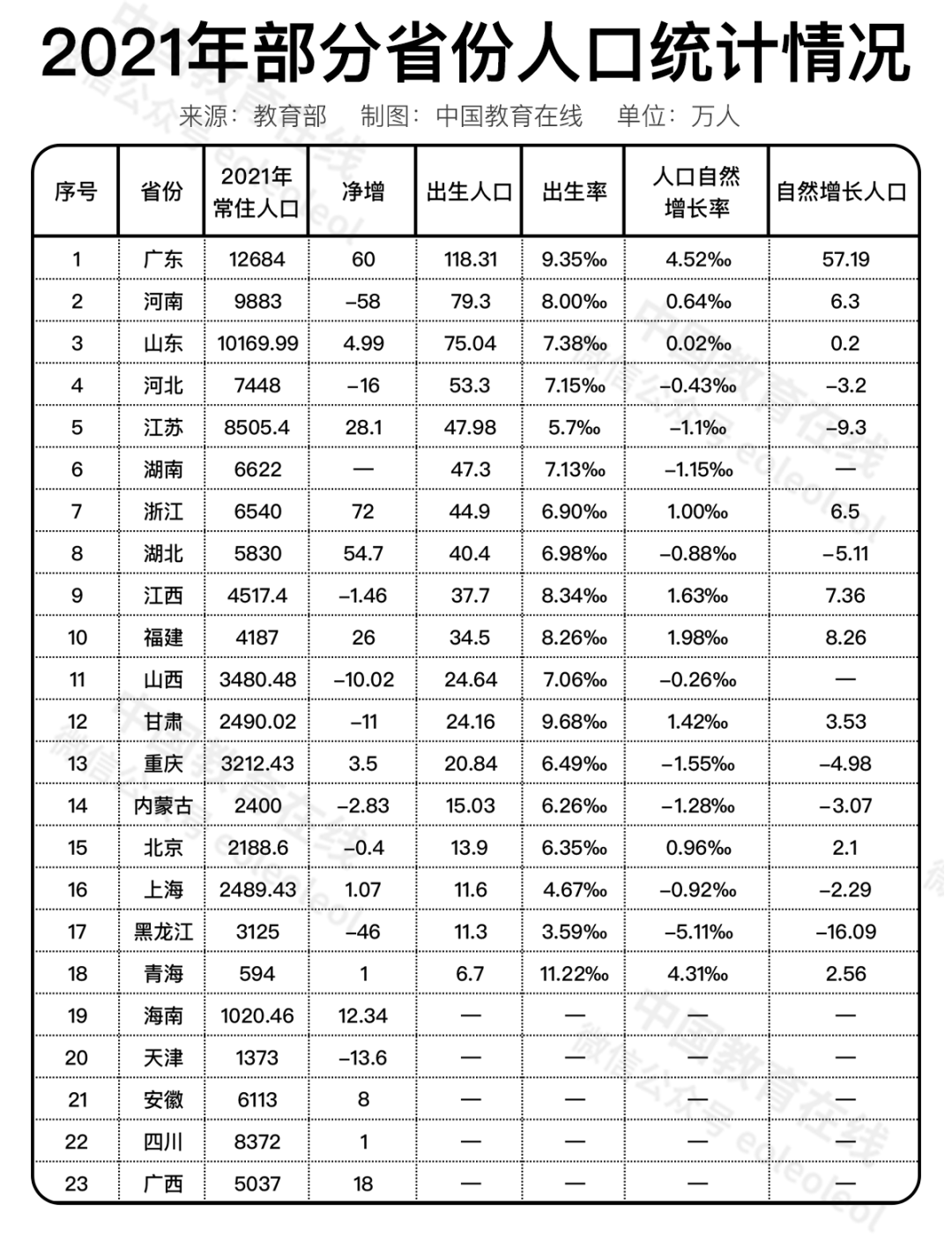 18年后，还有多少人高考？