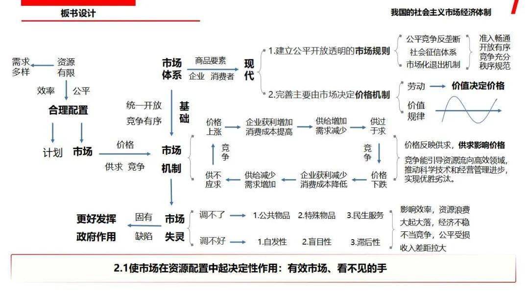 必修二经济与社会思维导图