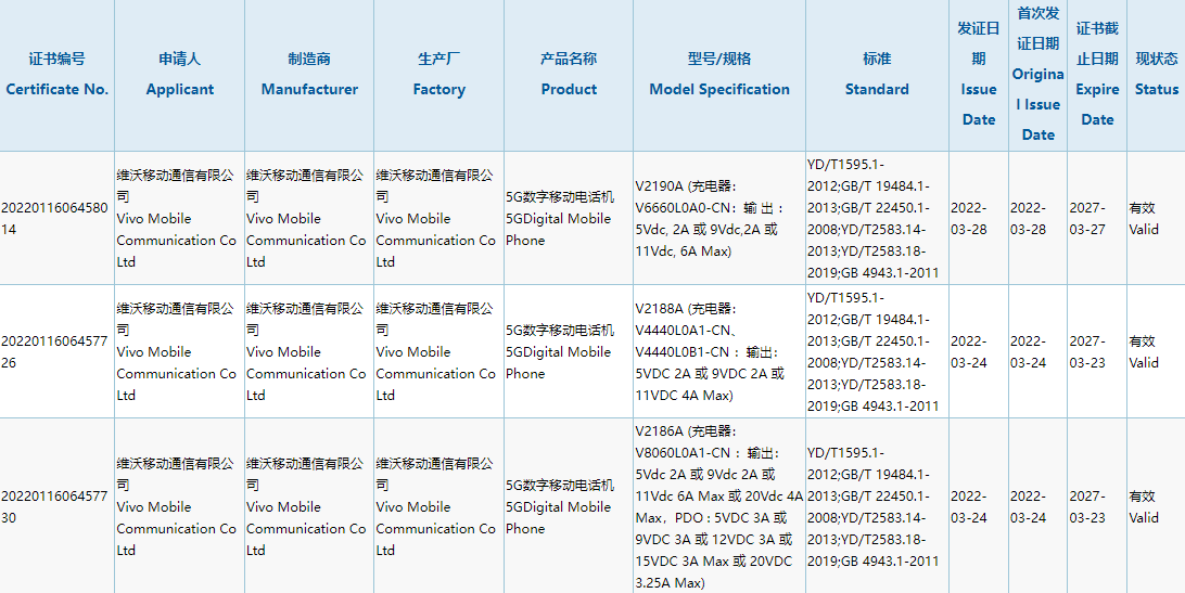 mAh|vivo S15e 通过 3C 认证：配备 4700mAh+66W 快充，支持红外