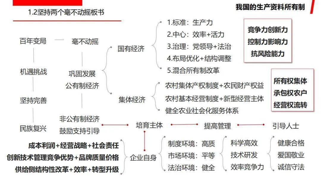 必修二经济与社会思维导图