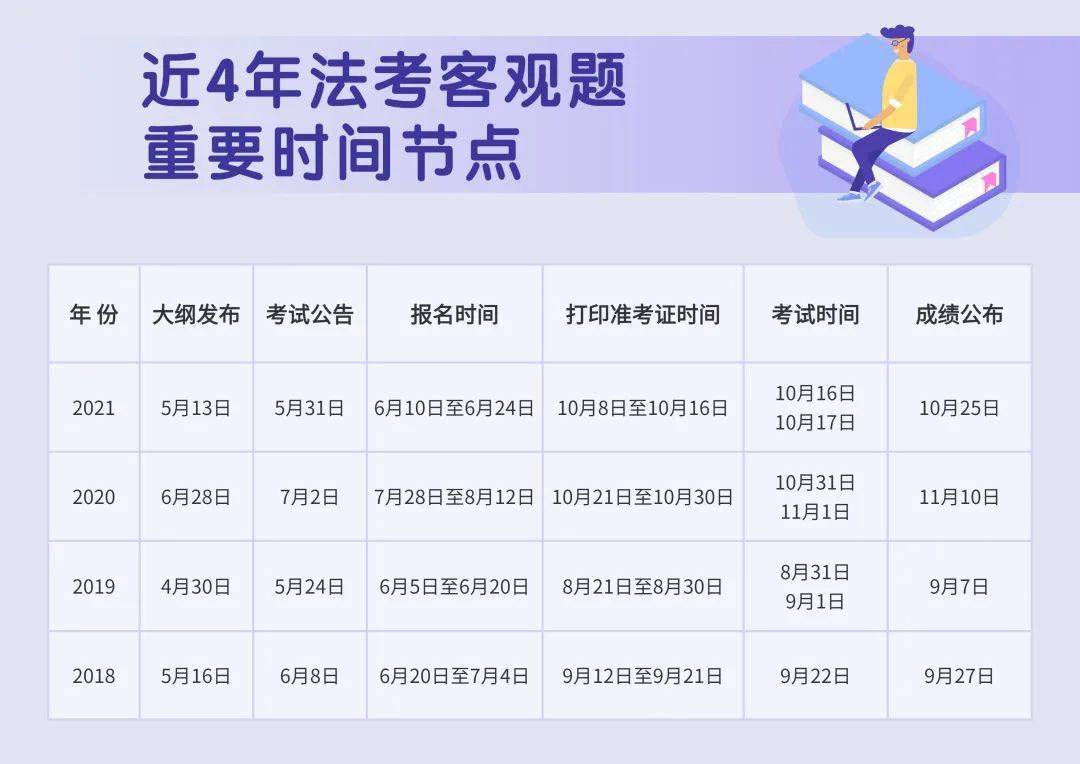 22年法考重要时间节点这下有紧迫感了