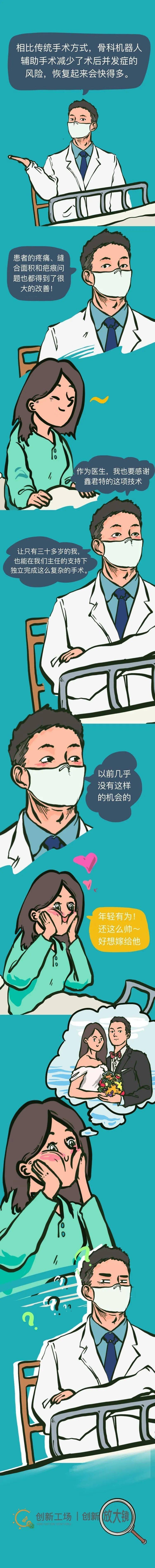 放大镜|滑雪进骨科的人，后来怎么样了？| 创新放大镜