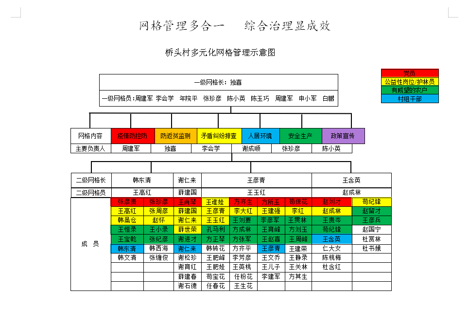 平安礼县建设行动礼县沙金乡一网六治网格员变四员促治理