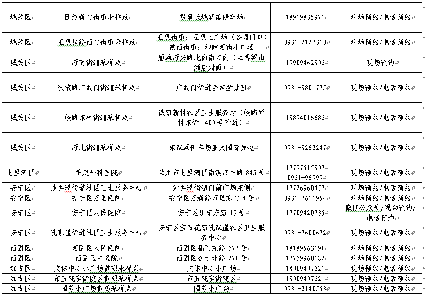 更新兰州市新冠病毒核酸检测采样服务点名单愿检尽检