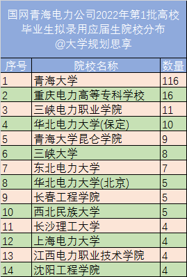 東北電力大學,東北農業大學